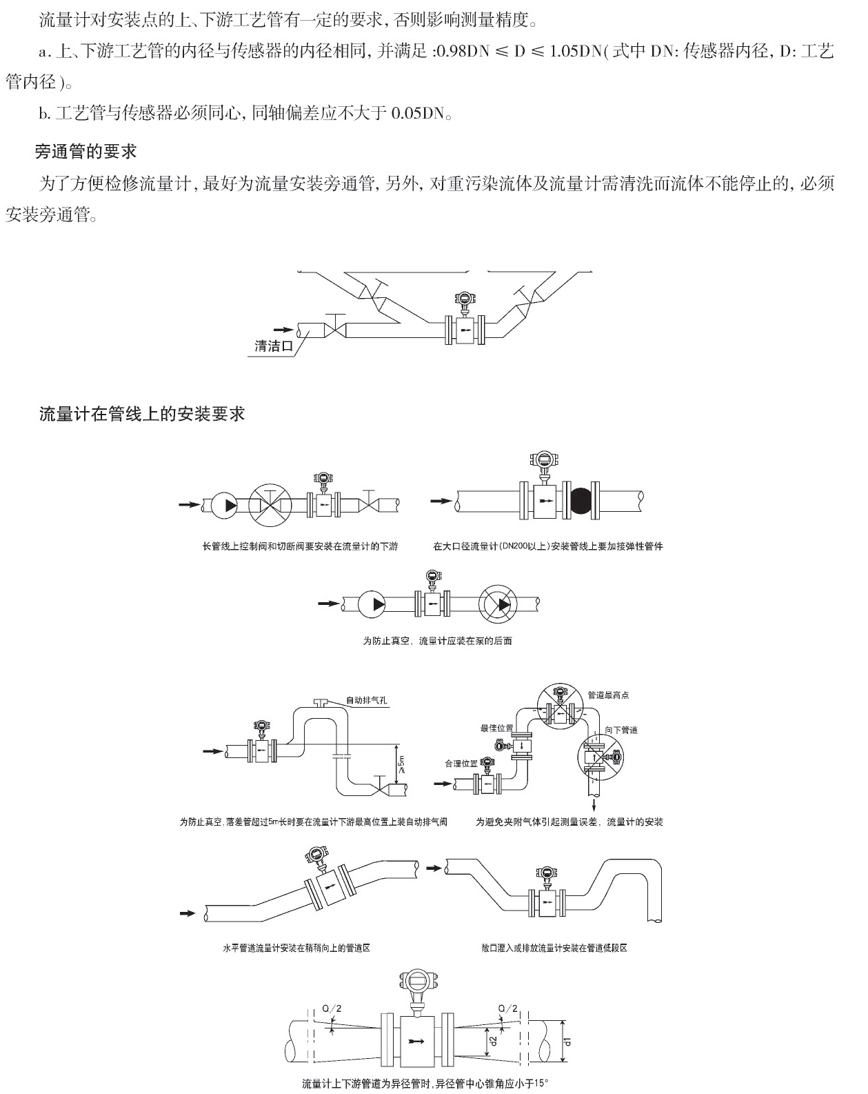 產品安裝示意圖