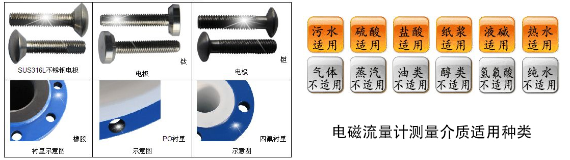 電磁流量計(jì)電極