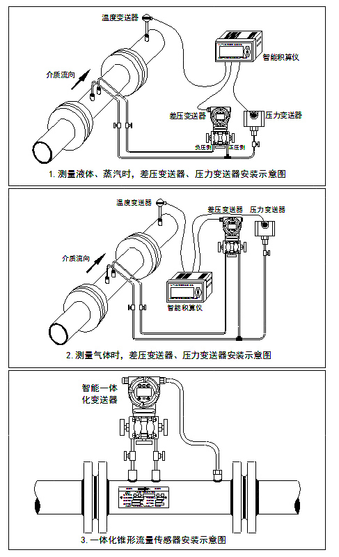 V錐流量計(jì)安裝