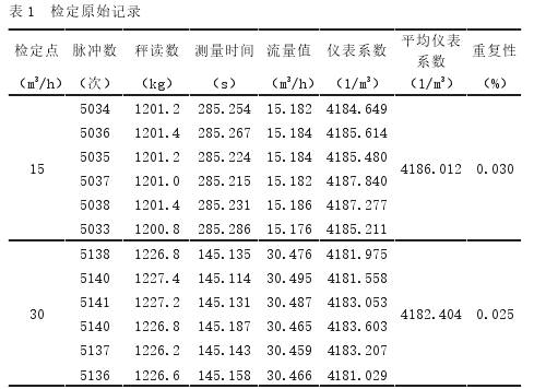 渦輪流量計計算表格