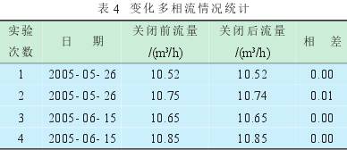 電磁流量計