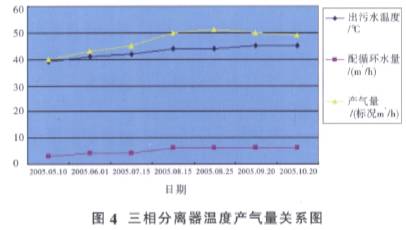 電磁流量計