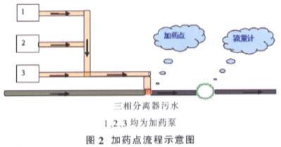 電磁流量計