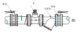 超聲波水表安裝示意圖