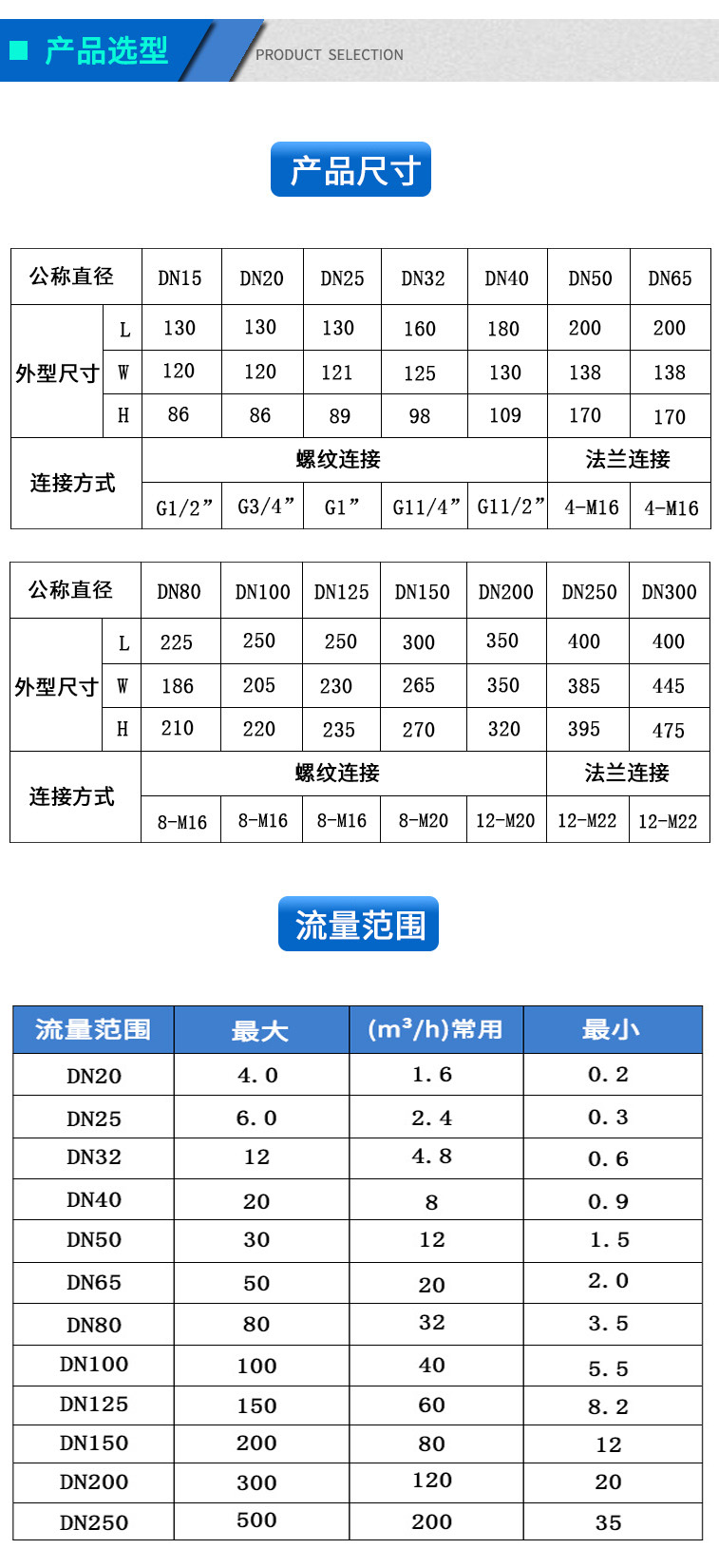 雙聲道超聲波水表