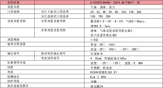 氣體渦街流量計