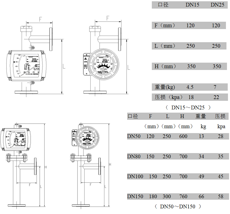金屬管浮子流量計下進側出型：外形尺寸、重量及壓損