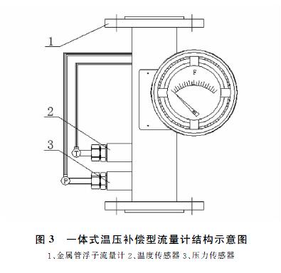 金屬管浮子流量計