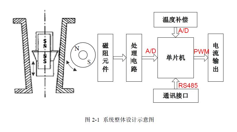 金屬管浮子流量計