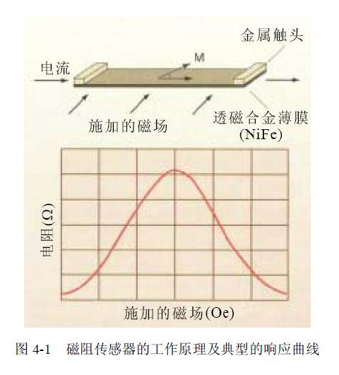 金屬管浮子流量計(jì)